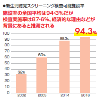 早期発見で守る「聞こえ」