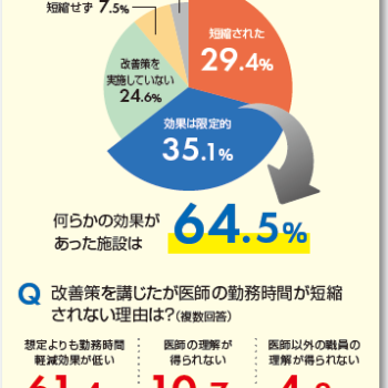 「働き方」のゆくえ