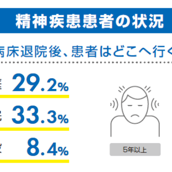 近づくか社会との共生