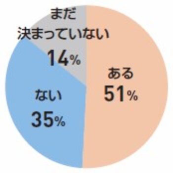 あなたの現場は？年末年始の働き方