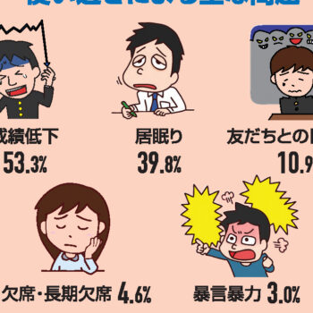 やめられないギャンブル  病的なインターネット利用… 相談・治療・回復支援の体制整備へ「依存症対策」