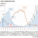 Read more about the article 新型コロナ　第2波から展望