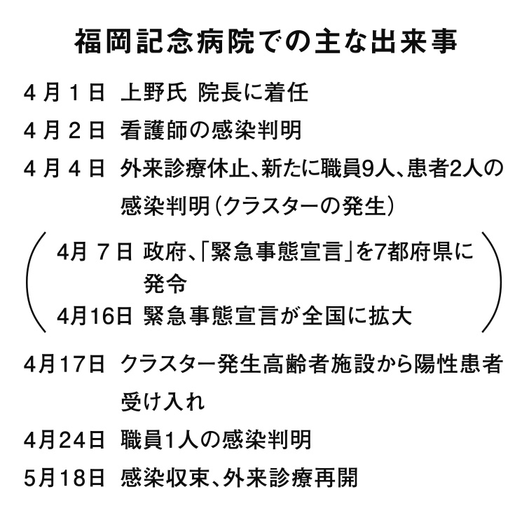 連載 検証コロナ あの時 第2回 福岡記念病院 上野 高史 院長 九州医事新報
