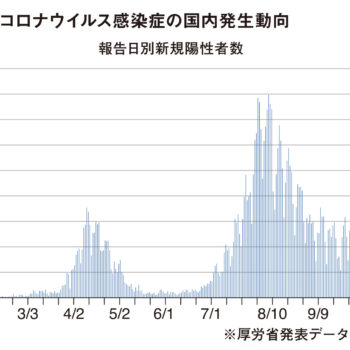 見える「コロナ疲れ」　経営圧迫もリスケ・支援で持ちこたえ