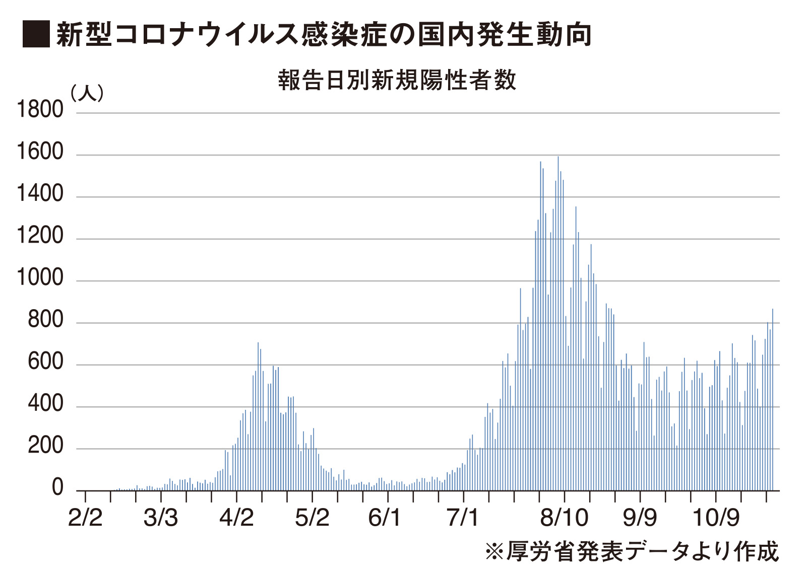 You are currently viewing 見える「コロナ疲れ」　経営圧迫もリスケ・支援で持ちこたえ