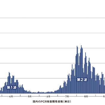 コロナの1年