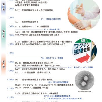 2021年を振り返る