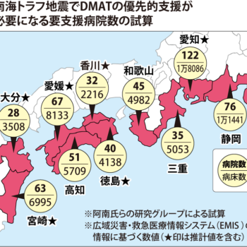 大規模災害 被災地内で医療を継続させるために