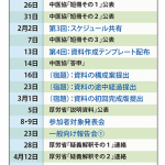 みんなで作る診療報酬改定資料プロジェクト 資料配布開始