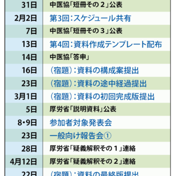 みんなで作る診療報酬改定資料プロジェクト 資料配布開始